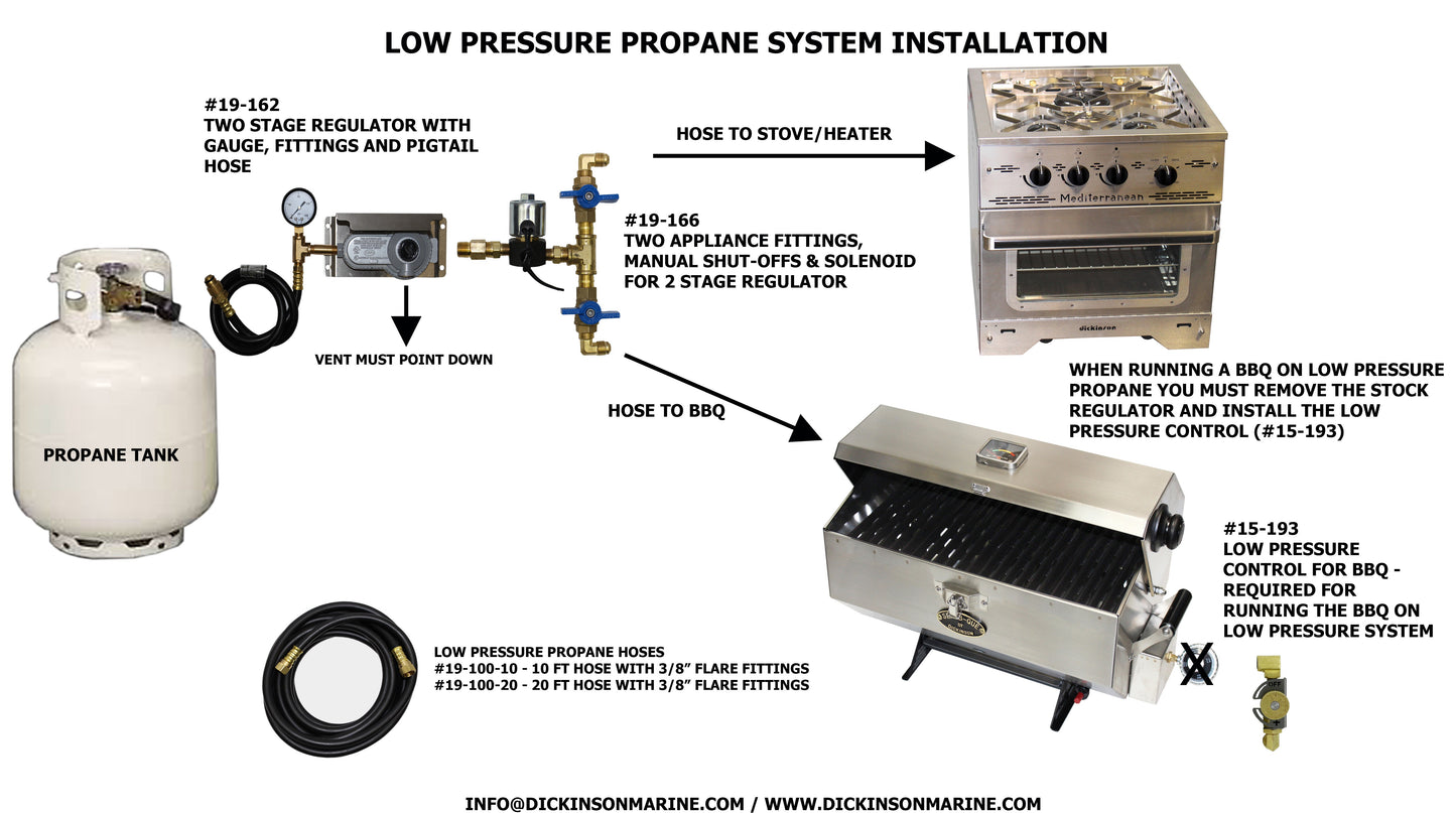 Low Pressure Control Valve – For Use with Pre-Regulated Propane Systems